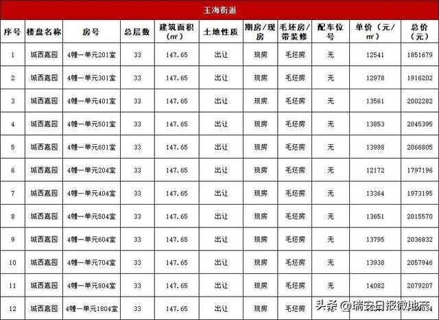 2021瑞安人才房配售「瑞安住房保障中心电话」