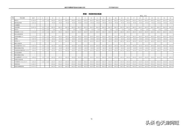 研究报告怎么写