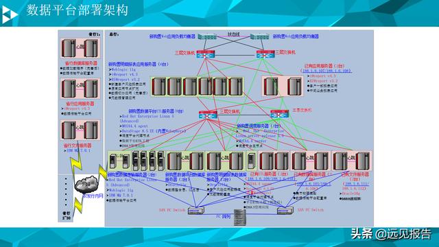 大数据平台数据治理与建设方案（PPT）