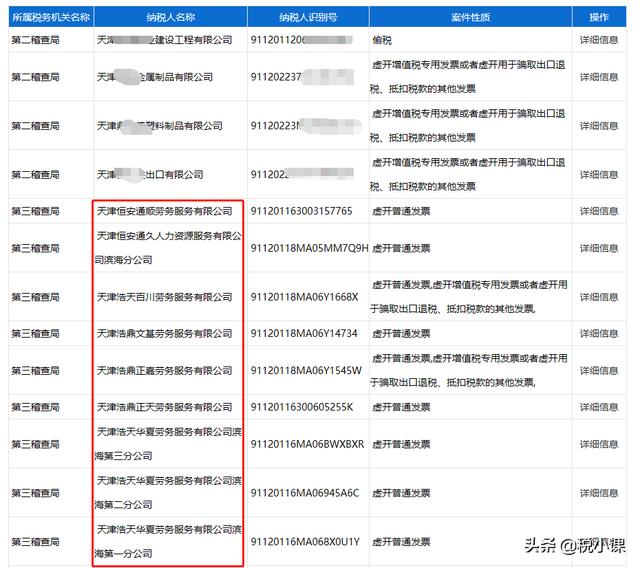 警惕！一大批企业被严厉打击！2022年，这些企业将是重点稽查对象