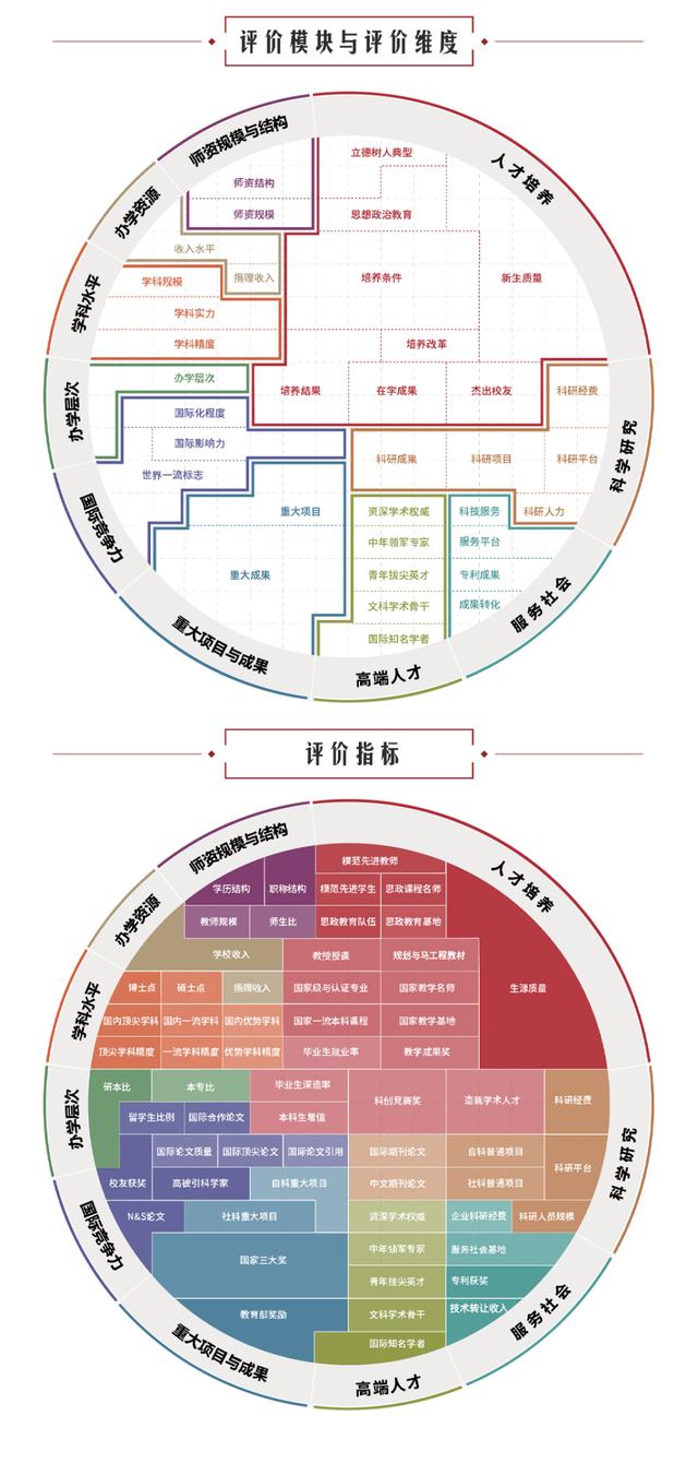刚刚！2022中国大学排名公布，重庆这所高校位居政法类全国第三！