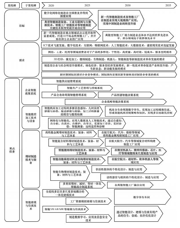 中国工程科技2035发展战略研究