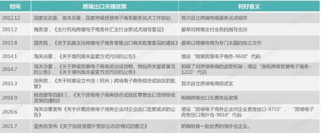 时代风口2021年跨境电商数据分析会「2021年跨境电商发展的前景」