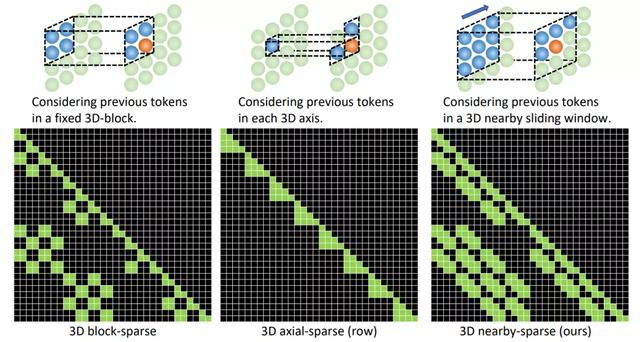 MSRA+北大全华班「女娲」模型怒刷8项SOTA，完虐OpenAI DALL-E