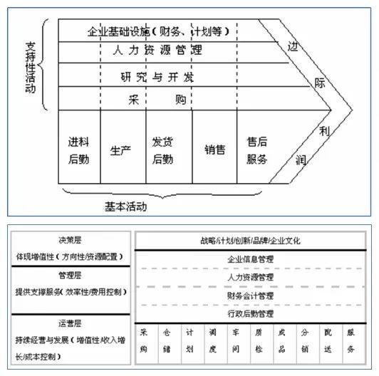 长江商学院案例库收录“腾讯产业互联网”，C2B被认为是关键优势