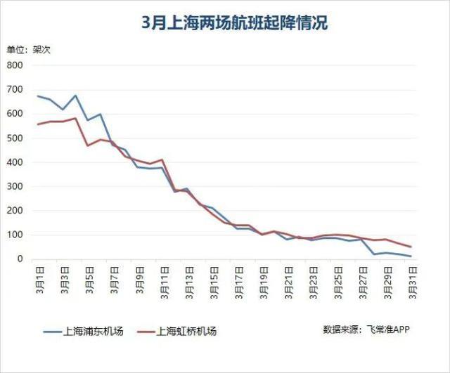 上海浦东及周边采样超1800万人次