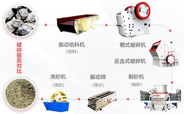 关于常德路面石子石料制砂机哪里买的信息