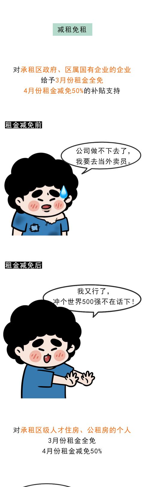 减租免租！深圳各区疫情纾困补贴如何申请？能领多少？