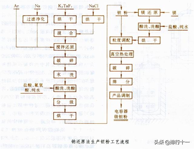 陶瓷过滤机硝酸回收