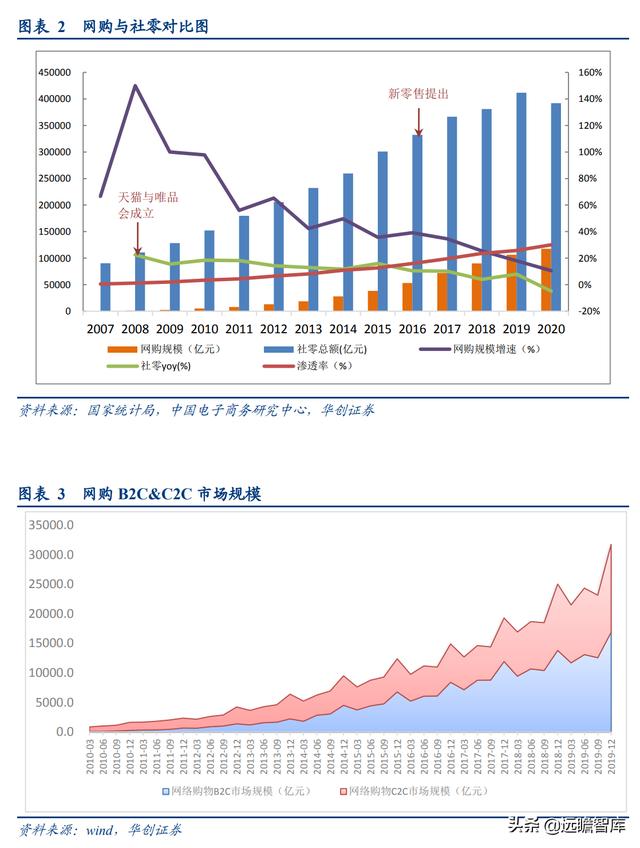 社区团购的未来展望：电商视角看社区团购，"人-货-场"的再出发