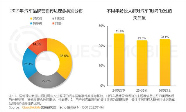 新能源汽车广告投放增大，汽车“消费品”化趋势显现