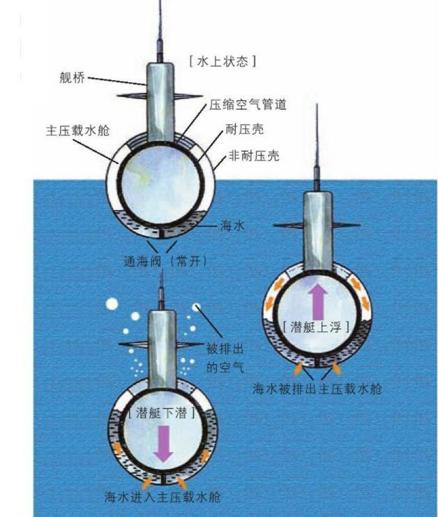 如果把砖头扔进马里亚纳海沟，它会沉到海底吗？