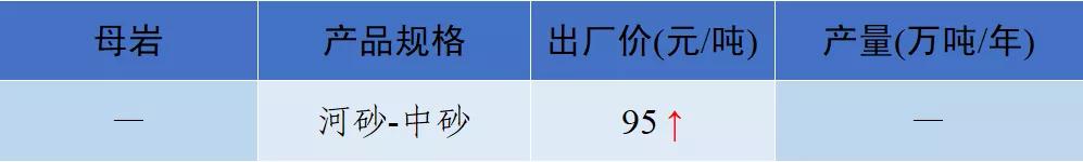 砂石骨料网出厂价与到单位价格