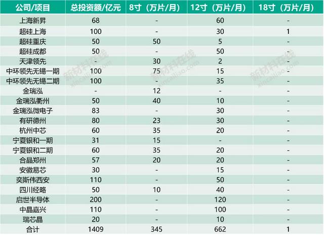 50大高度依赖进口新材料大解析！中国未来10年的市场机会或许在这-第5张图片-9158手机教程网