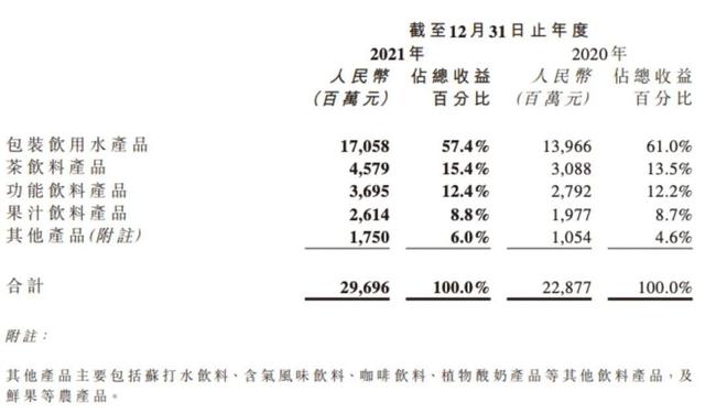 农夫山泉钟睒睒