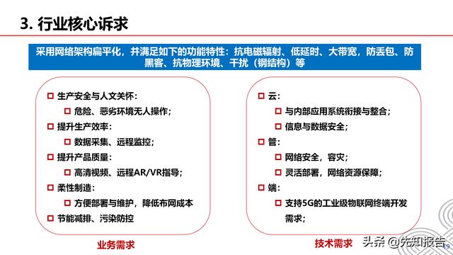 5G+工业互联网行业解决方案v1.0（附PPT，共30页）