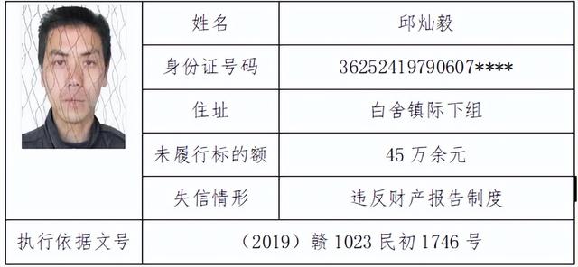 南丰法院丨曝光失信被执行人员公告（二）