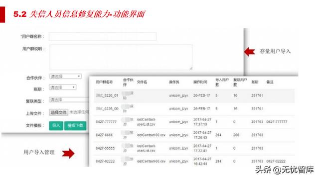 5G智慧法院综合智能化解决方案（附PPT全文）