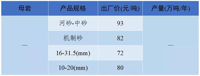 怀化洗砂机报价