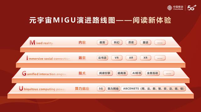 中国移动5G+赋能 算力时代让阅读更美好