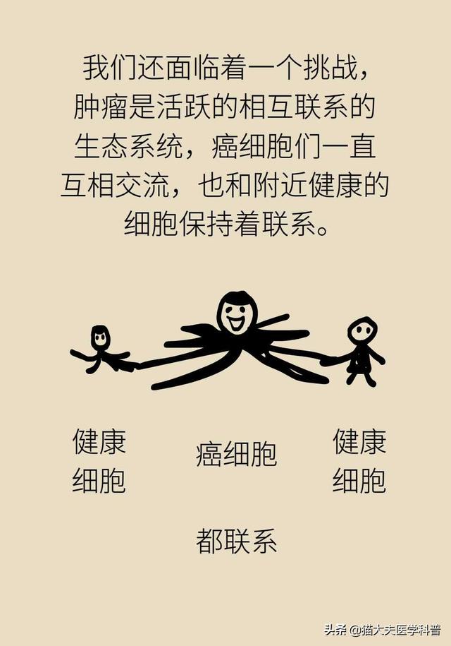 谈癌变色，这些治疗方法能够杀死癌细胞吗？