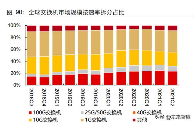 5G通信行业深度研究报告：5G应用黄金十年的起点