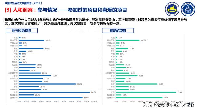 户外露营市场人群分析