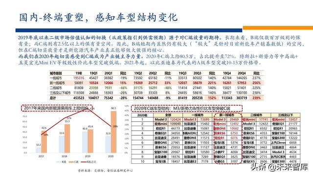 新能源行业2022年投资策略：电车奔腾，风光无两，储能接力