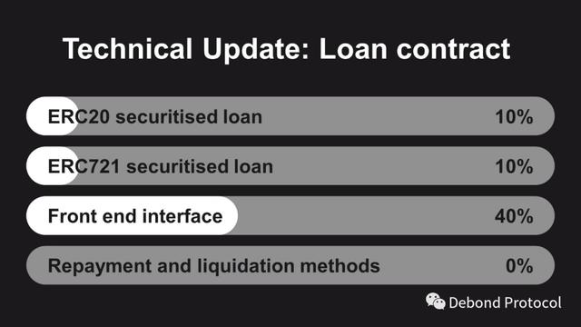 去中心化债券生态平台Debond获九大机构加持，Bixin Ventures领投
