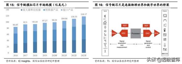 模拟芯片：连接物理与数字世界的桥梁，市场规模将超700亿美元