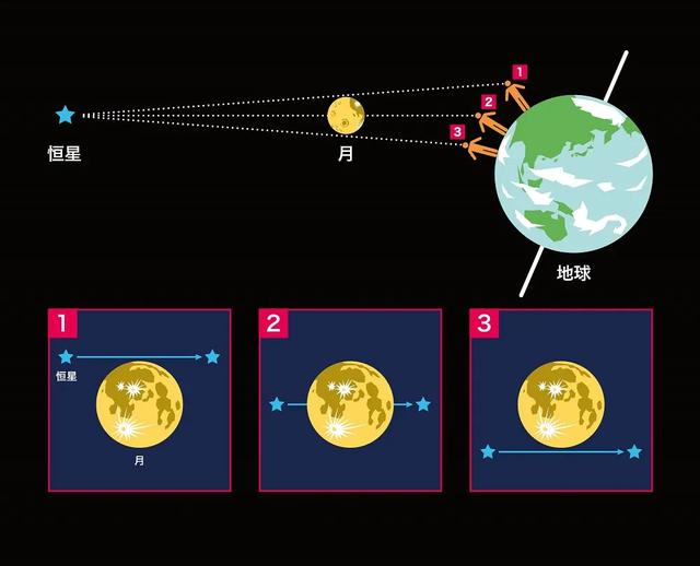 2022年4月天象预报