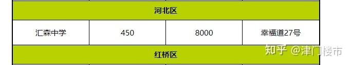 封闭式学校有哪些初中(芜湖封闭式学校有哪些初中)(图6)
