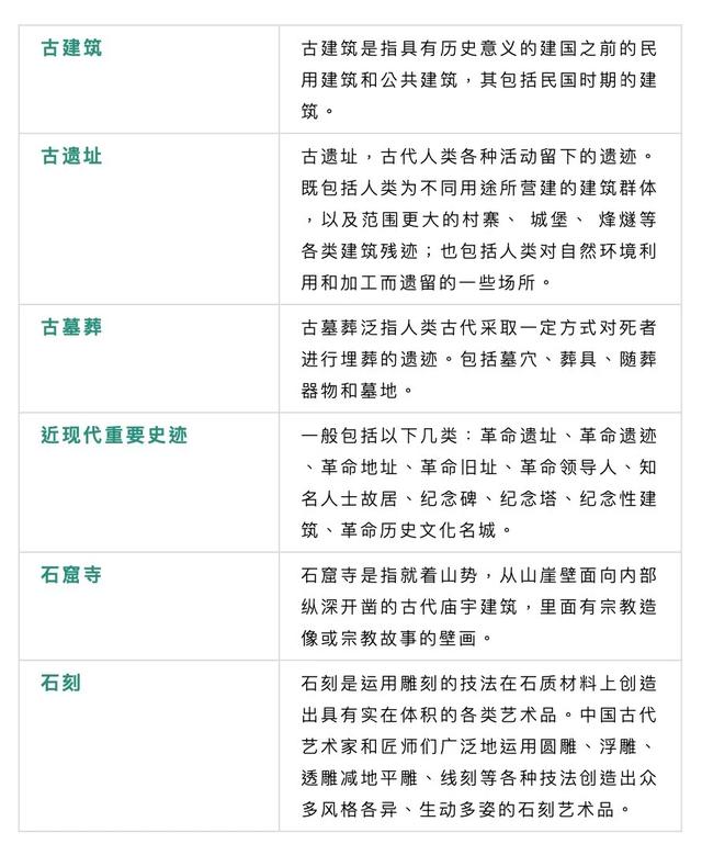 國保60載！從180處到5058處！盤點這些必看的華夏瑰寶