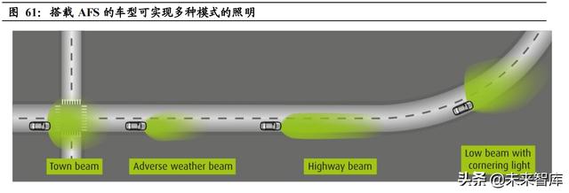 汽车智能化深度研究：重体验+软实力，汽车智能化驶上高速车道