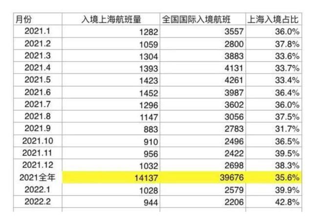 上海、深圳按下“暂停键”，这些城市要做好准备了