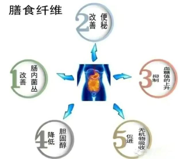 放化疗常见不良反应及饮食注意事项