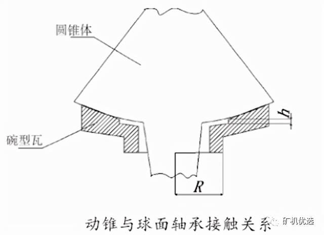 圆锥破碎机球面轴承图片