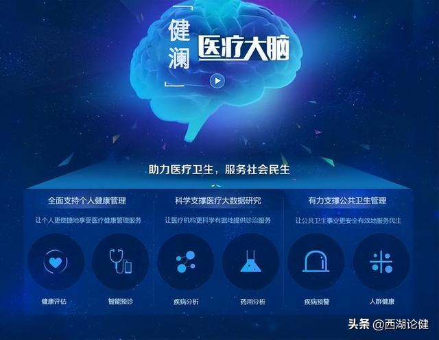 健澜科技“医疗健康大脑+”六大中心三大跑道，70多个应用场景