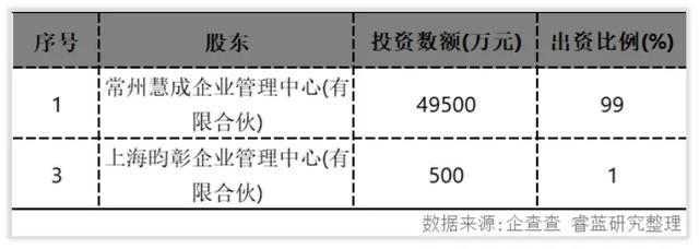 恒瑞医药特殊投资人