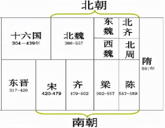 人教版：七上历史第19课《北魏政治和北方民族大交融》图表题专练