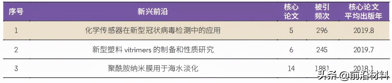材料科学与工程未来十年发展