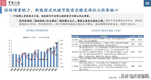 金属新材料行业2022年投资策略：“周”而复始，成长可“期”