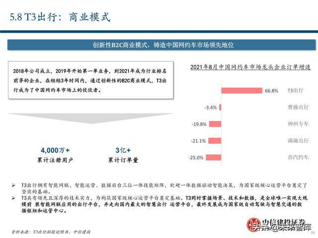 出行服务行业深度报告：后网约车时代将如何演绎？