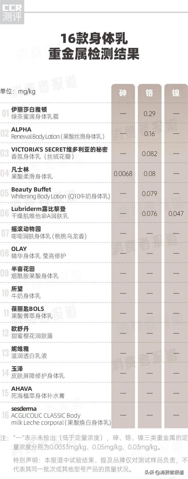 果酸身体乳alpha长痘