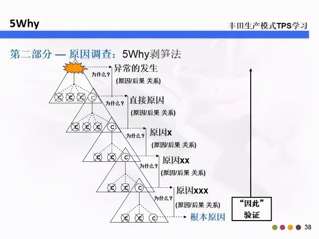 5w2h分别指什么