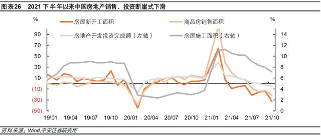 钟正生：差序格局下的高质量发展——2022年中国经济展望