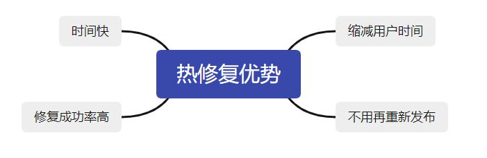 Android热线修复学习之路，来了解一下大厂的热修复技术