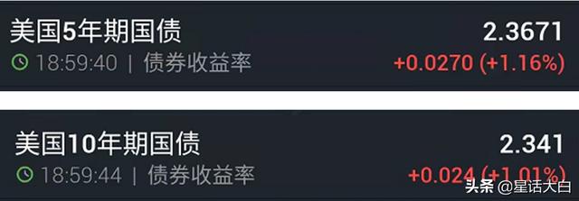 硬核分析美债利率倒挂和金融危机的关联，美联储5月缩表概率增加