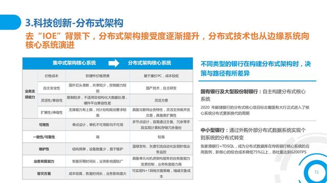 2021中国数字金融调查报告（零售数字金融、企业数字金融）