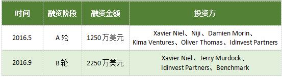 Zenly、Yubo、Fruitz，法国为什么能频向全球输出爆款社交App？